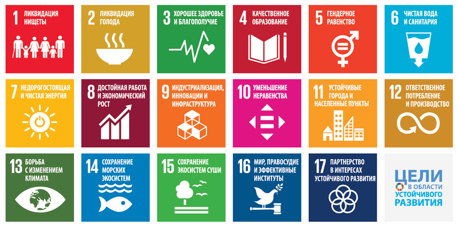 цели устойчивого развития общества