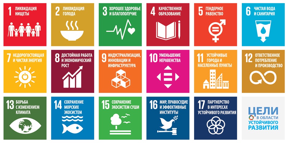 список целей устойчивого развития